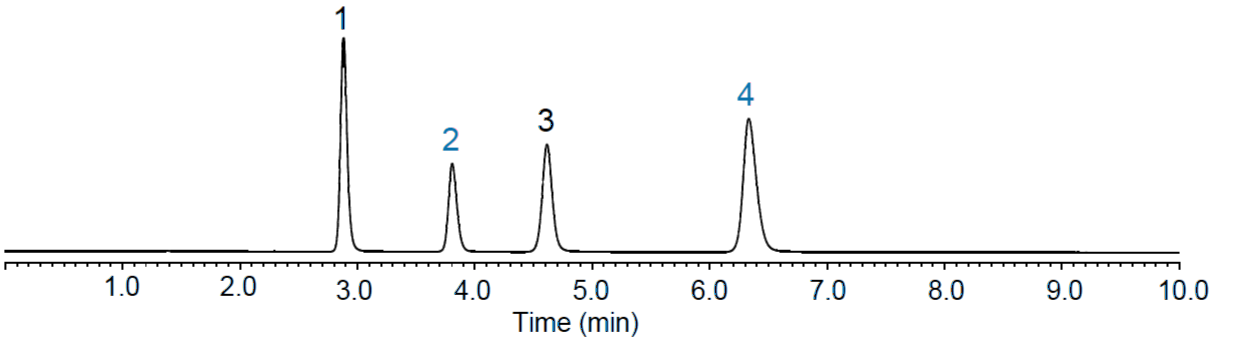 Figure 2: InertSustain PFP. 1: Uracil, 2: Cytosine, 3: Thymine, 4: Adenine